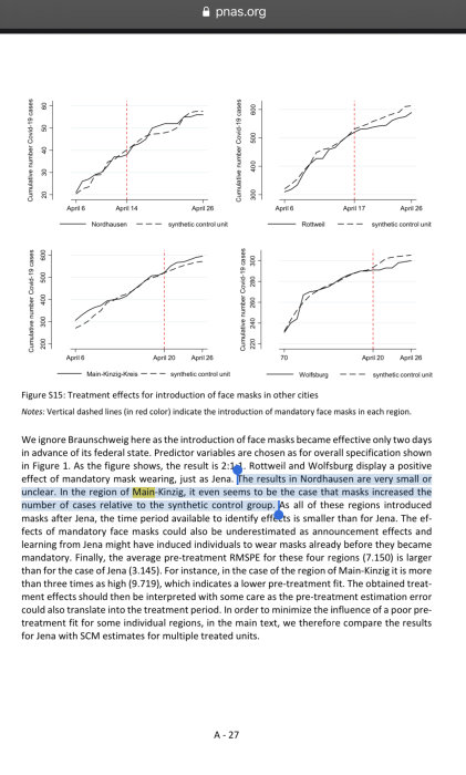 Diagram från studie visar effekten av ansiktsmasker på antalet Covid-19-fall i olika städer, med noterat införande av masktvång.