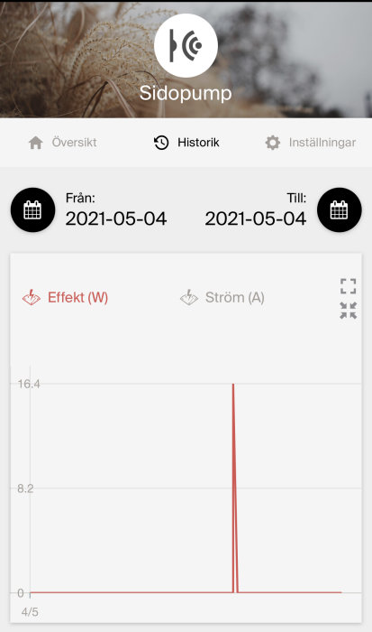 Skärmdump av användargränssnittet för en sidopump som visar ett diagram över effektförbrukning den 4 maj.