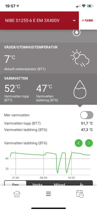 Skärmdump av värmepumpsdisplay med temperaturstatistik för varmvatten visas.