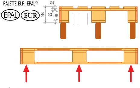 Ritning av EUR-pall med måttangivelser och tre röda pilar som pekar på potentiella förstärkningspunkter.