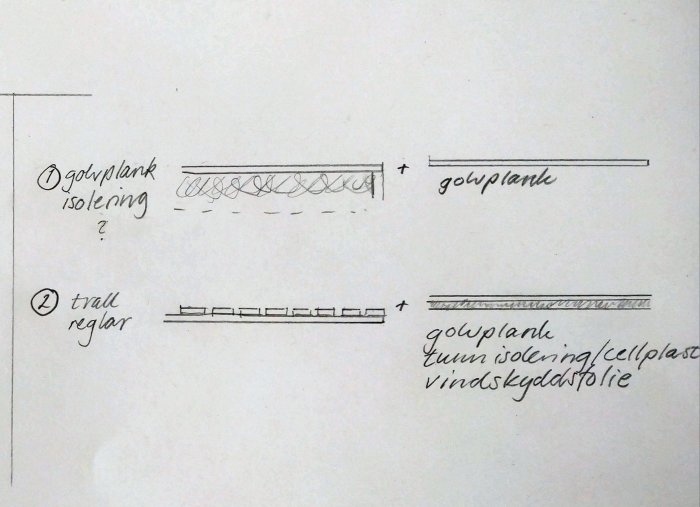 Handritad skiss av isoleringsalternativ med golvspånskiva och träreglar.