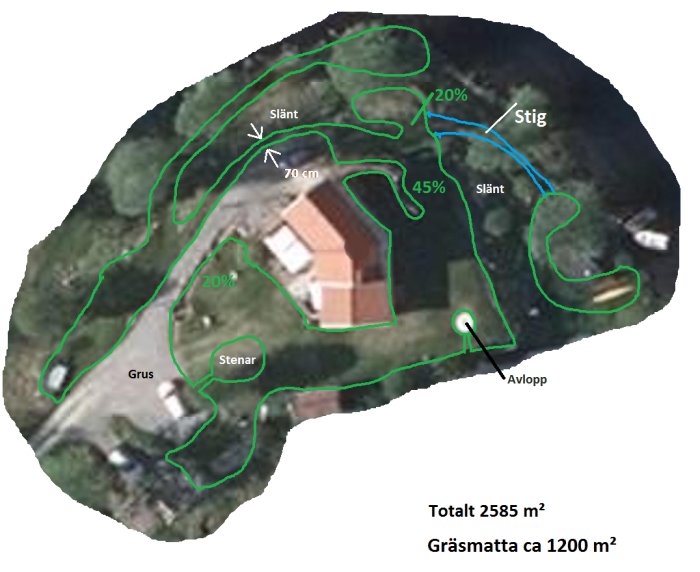 Flygbild av trädgård med gräsmattor, grusväg, slänter och markerad stig, text och måttangivelser.