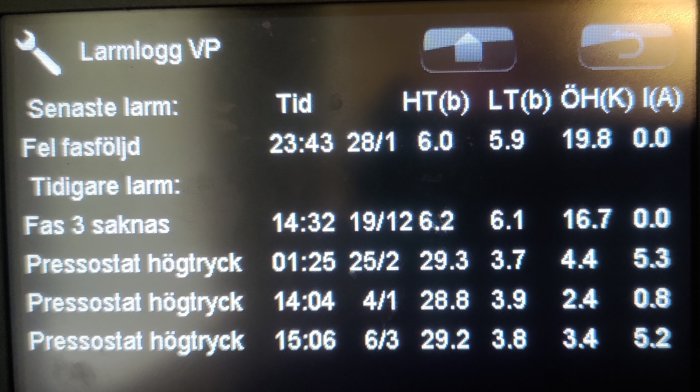 Digital display av en larmlogg för en värmepump som visar senaste och tidigare larm med tidsstämplar och mätvärden.