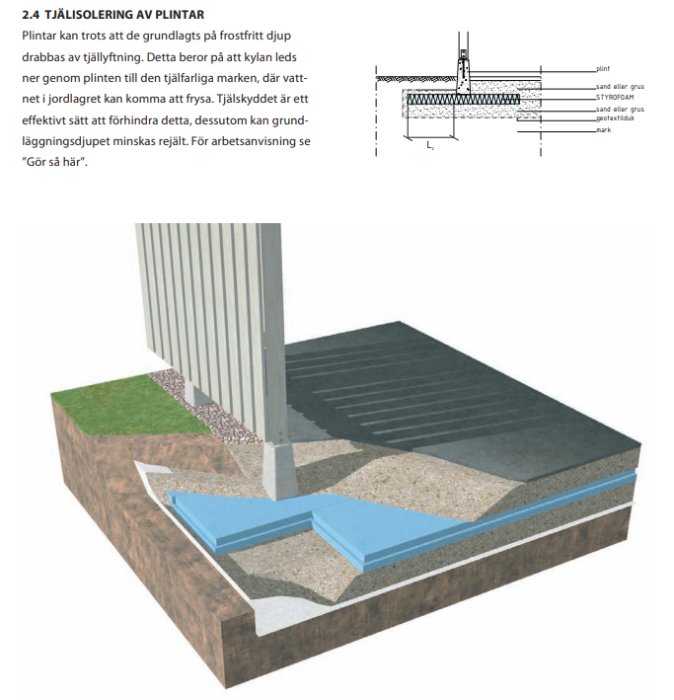 Illustration av tjälisolering vid plintgrund med marksektion, gruslager, isolermaterial och plintar.