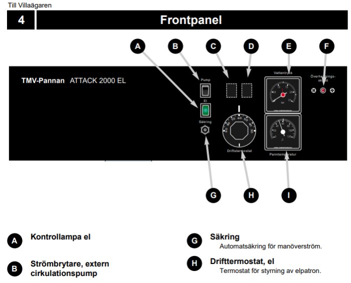 Schablonbild av en frontpanel på TMV-Pannan ATTACK 2000 EL med etiketter för kontrollampor och reglage.