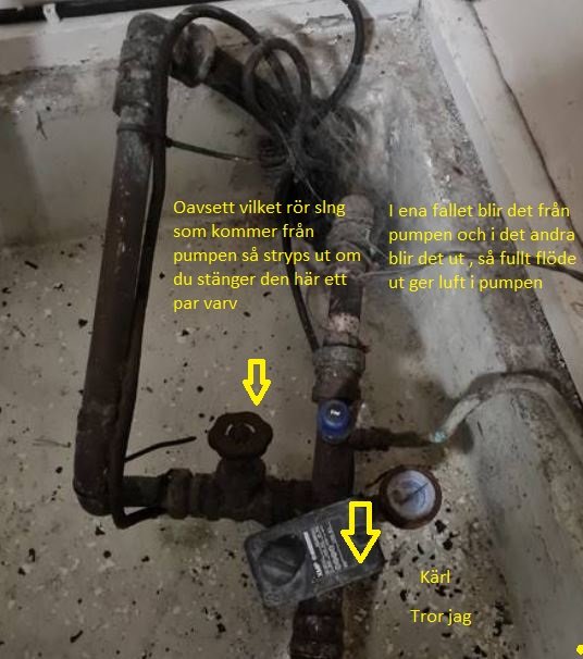 Rörsystem med en stängd ventil och kommentarer som pekar på potentiella fel och komponenter i en pumpinstallation.
