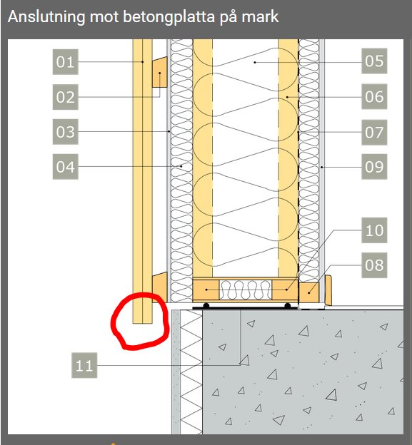 Teknisk ritning som visar anslutning av träpanel utan droppnos mot betongplatta på mark.