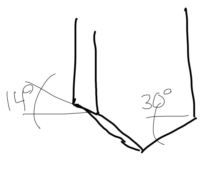 Ritad illustration av sågning av stående panel i spets med vinklar 14 och 30 grader.