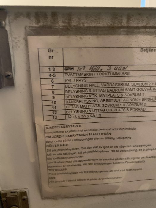 Öppen elcentral med etiketterade brytare, inklusive två märkta för spishäll och en för ugn.