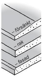 Diagram över gipsskivor med olika kanter benämnda "försänkt," "rak" och "fasad," där försänkt är bäst för spackling.