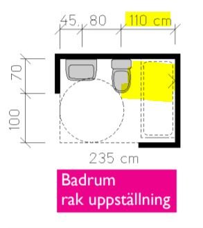 Ritning av badrum med måttangivelser, visar dörravstånd och toalettstolens placering i förhållande till rullstolsutrymme.