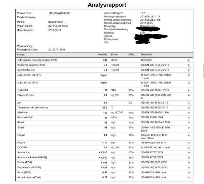 Analysrapport för vattenkvalitet med tabell över provresultat och angivna mätvärden.