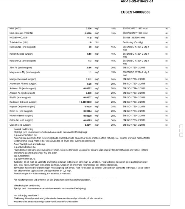 Analysrapport över vattenkvalitet med tester för bland annat nitrater, tungmetaller och pH-värde.