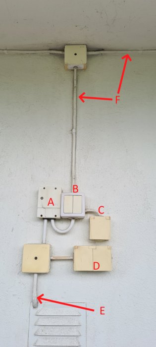 Elektrisk installation på vägg med märkt kabel F samt flera anslutna eldosor och skåp.
