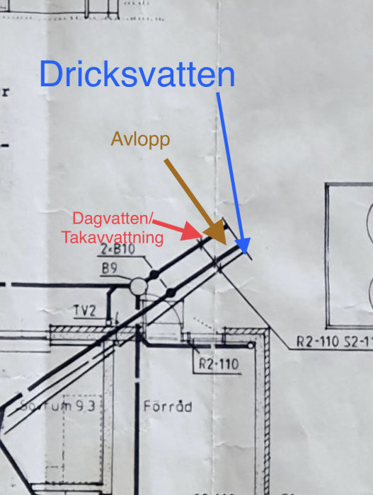 Del av byggplan som visar märkning för dricksvatten, avlopp, och dagvatten, med pilmarkeringar för regnvattenbrunn B9.