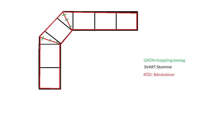 Schematisk bild av kökslayout med röda bänkskivor och svarta stommar, kopplingsbeslag markerade i grönt.