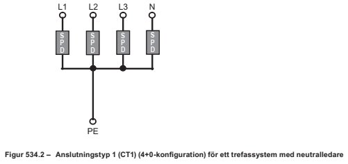 Schematisk bild av en 4-polig överspänningsskyddsanslutning för trefassystem med neutralledare.