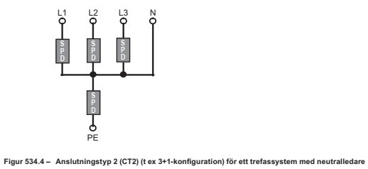Schematisk bild av en 4-polig surge protector (SPD) för TN-S system med anslutningar för L1, L2, L3, N och PE.