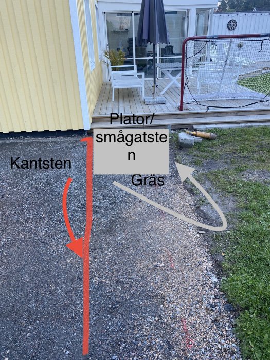 Bild som visar övergången från en altan till en gräsmatta, med en kantsten och möjliga platser för plattläggning eller smågatsten markerade.