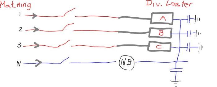 Handritat elektriskt schema med tre faser, neutral (N) och skyddsjord anslutna till laster A, B, C och märkt NB.