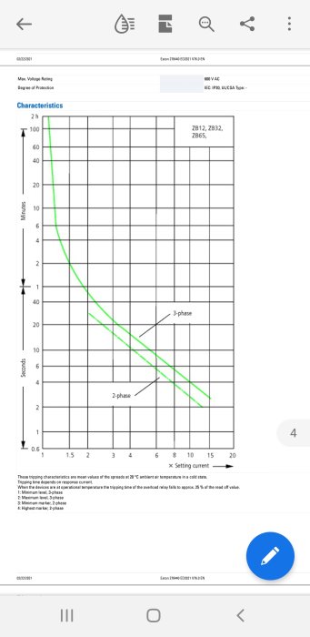 Diagram som visar utsökningstider för 2-fasig och 3-fasig belastning vid olika ströminställningar.