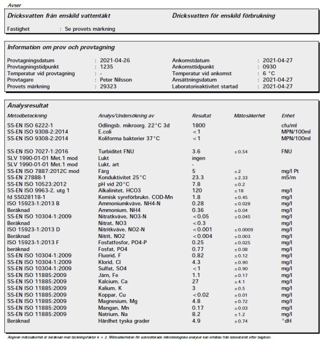 Vattenanalysrapport med mätvärden för parametrar som E.coli, turbiditet, pH, klor, järn och hårdhet, relevant för diskussion om vattenfilter.