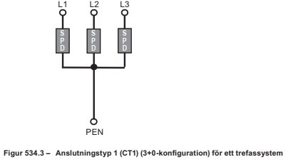 Anslutningstyp 1 (CT1) schamteckning för tre fas system med L1, L2, L3 och PEN markeringar.