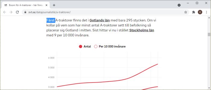 Skärmdump från SVT:s hemsida som visar en graf över antalet A-traktorer i olika län jämfört med invånarantal.