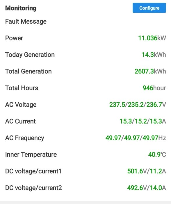 Skärmdump av energiövervakningssystem som visar värden för elproduktion och strömspänning.