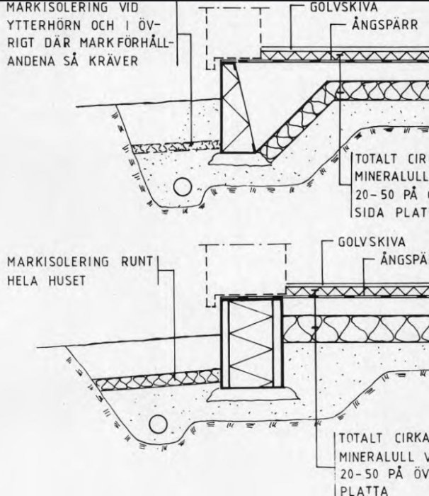 Teknisk ritning som visar tjälisolering och markisolering vid husgrund med textbeskrivning.