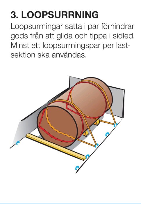 Illustration av loopsurrning på last på släpvagn för att förhindra glidning och tippning.