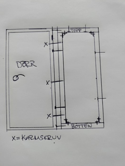 Handritad skiss av en ytterdörr och regelvägg med markerade fästpunkter för karmskruvar.