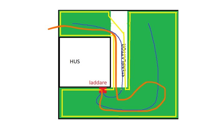 Skiss över trädgård med orange linje som visar förslag på väg för robotgräsklippare till laddstation.