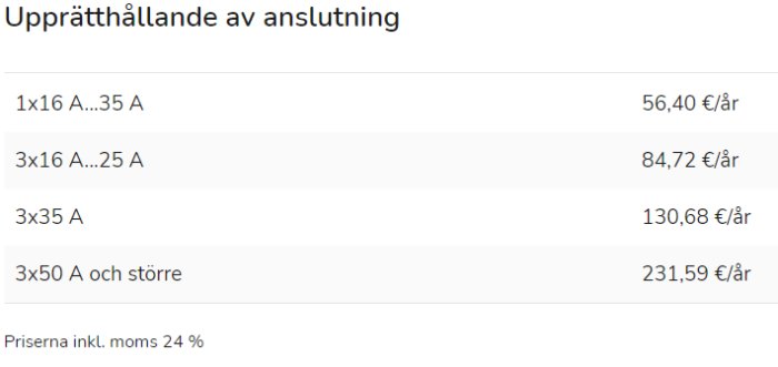 Tabell med priser för upprätthållande av elanslutning i olika ampereomfång inklusive moms.