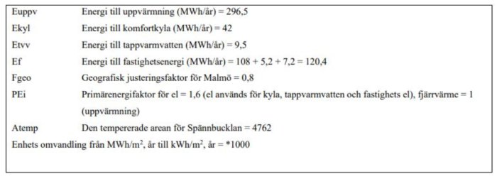 Tabell med komponenter i beräkningen av primärenergital, inklusive energi till uppvärmning och kyla.