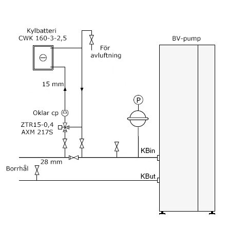 Schematiskt diagram som visar installation av frikyla med ett kylbatteri, cirkulationspump och bergvärmepump.