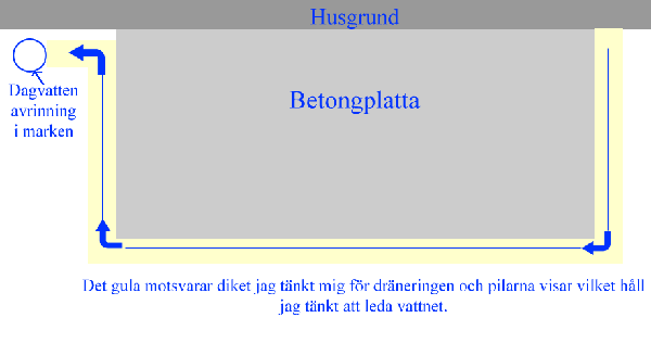 dranering_byggahus_001.gif