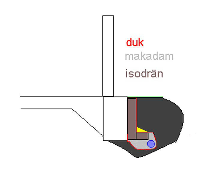 dranering.jpg