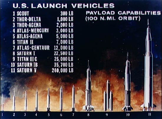 us-launch-vehicle-payload-size-comparison.jpg