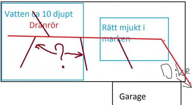 Drän.jpg