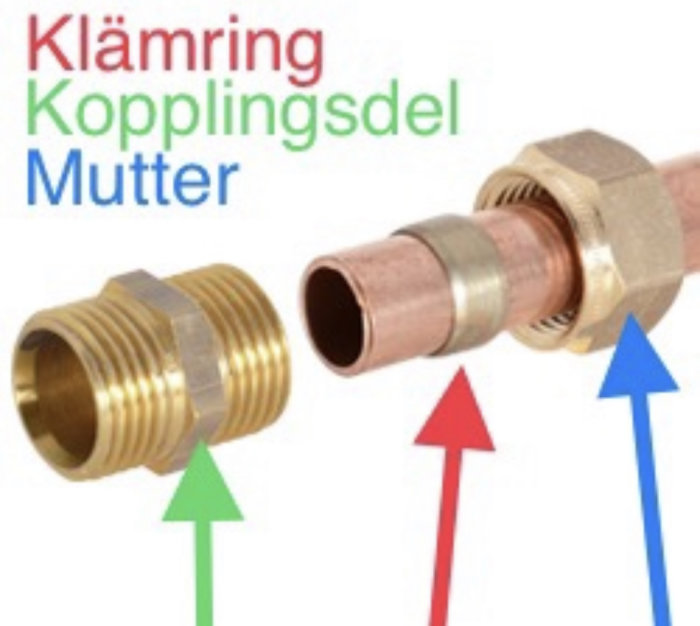 Kopparledning med klämring, kopplingsdel och lekande mutter markerade med färgade pilar.