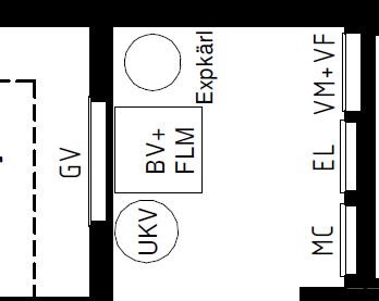 Schematisk ritning med förkortningar GV, BV+FLM, UKV, MC och anslutningar mellan dem.