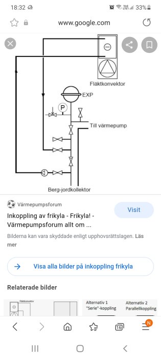 Schematisk bild av installation för värmepump med fläktkonvektor, cirkulationspump och berg-jordkollektor.