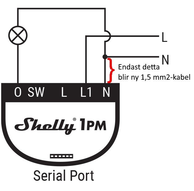 Schematisk illustration av en Shelly 1PM-switch med markering där en ny 1,5 mm2-kabel ska kopplas in.