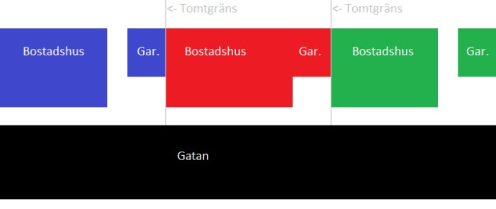 Schematisk bild som visar tre scenarion för hus och garage arrangemang med gatan framför och tomtgränser markerade.