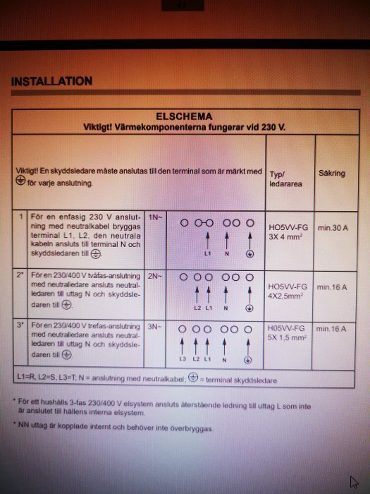 Ett elschema på en skärm som visar anslutningstyper och säkringar för olika installationer.