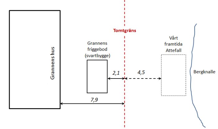 Schematisk illustration av tomter med grannens friggebod och platsen för planerat attefallshus.