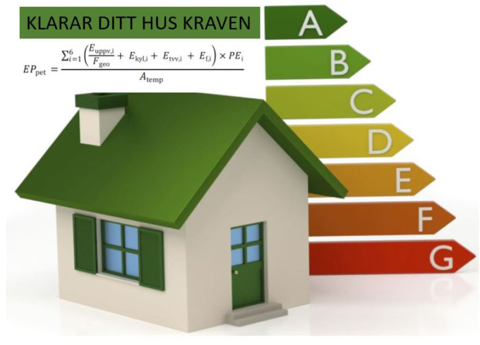 Illustration av ett hus bredvid en energiklassificeringsskala med bokstäverna A till G och en energiformel.