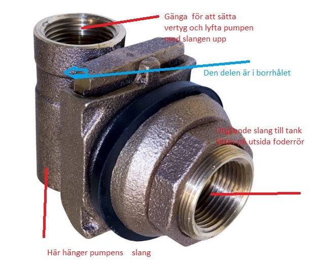 Pumpadapter med markerade delar för att beskriva installation och användning i ett brunnssystem.