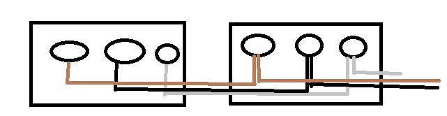 Schematisk bild av elektriska centraler med kablar matade från samma plint.